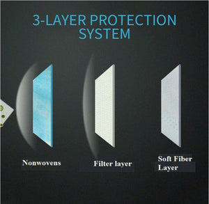 Face Mask Disposable 3-Layer (PACK OF 50) - Cargo Shop Online